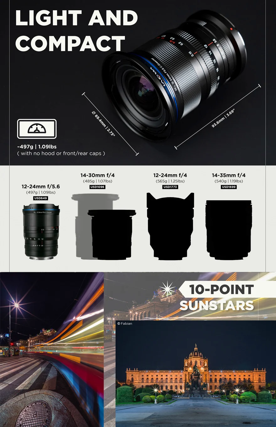 Laowa 12-24mm f/5.6 Full Frame