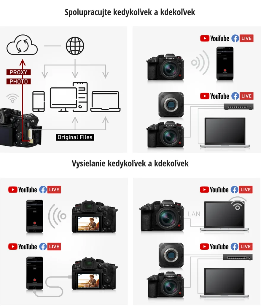 Lumix GH7 live stream