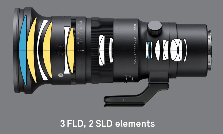 Sigma 500mm f/5.6 DG DN OS Sports